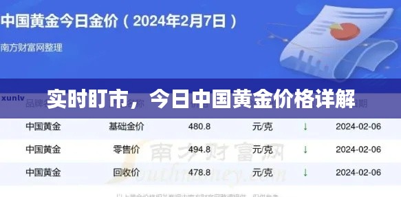 实时盯市,今日中国黄金价格详解