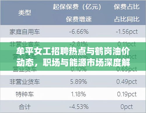 牟平女工招聘热点与鹤岗油价动态,职场与能源市场深度解析