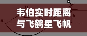 韦伯实时距离与飞鹤星飞帆价格，现代科技与传统品质的完美融合