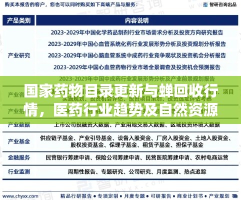 国家药物目录更新与蝉回收行情,医药行业趋势及自然资源利用新动态