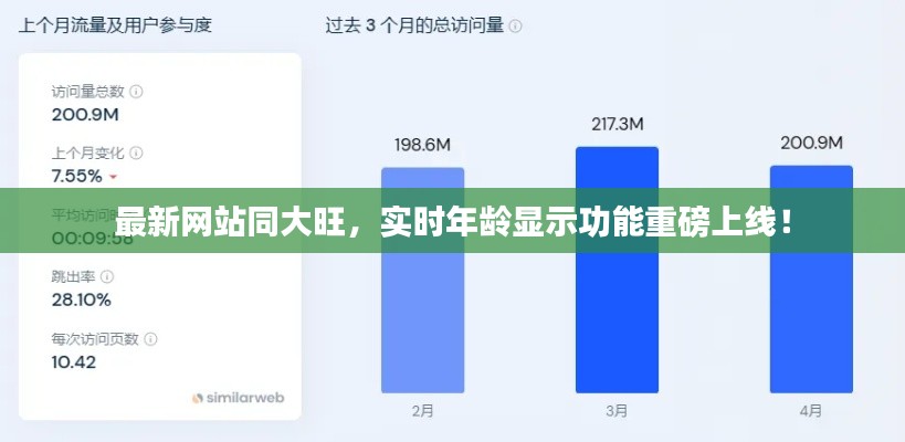 最新网站同大旺,实时年龄显示功能重磅上线!