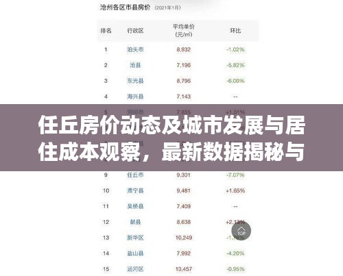 任丘房价动态及城市发展与居住成本观察,最新数据揭秘与少女映画同步更新