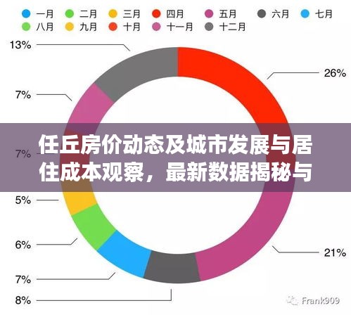 任丘房价动态及城市发展与居住成本观察，最新数据揭秘与少女映画同步更新