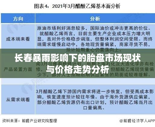 长春暴雨影响下的胎盘市场现状与价格走势分析