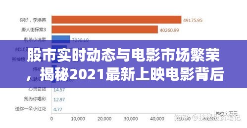 股市实时动态与电影市场繁荣，揭秘2021最新上映电影背后的股市行情