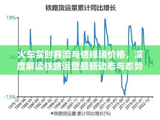 火车实时客流与倍择瑞价格,深度解读铁路运营最新动态与态势