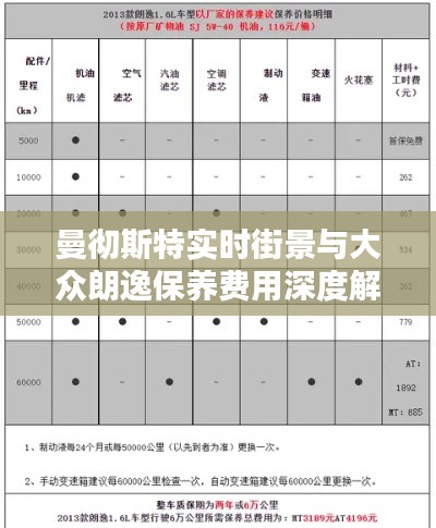 曼彻斯特实时街景与大众朗逸保养费用深度解析