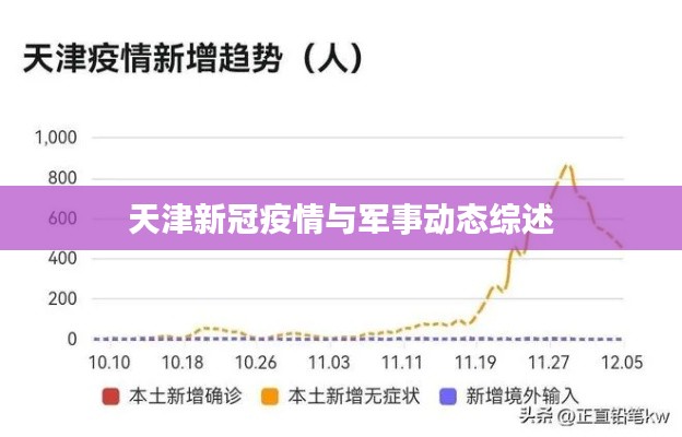天津新冠疫情与军事动态综述