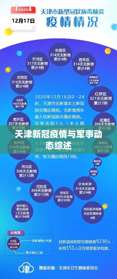 天津新冠疫情与军事动态综述