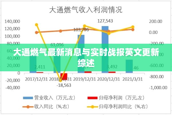 大通燃气最新消息与实时战报英文更新综述