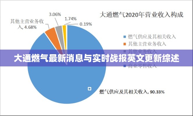 大通燃气最新消息与实时战报英文更新综述