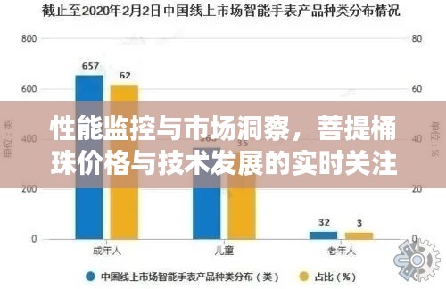 性能监控与市场洞察，菩提桶珠价格与技术发展的实时关注
