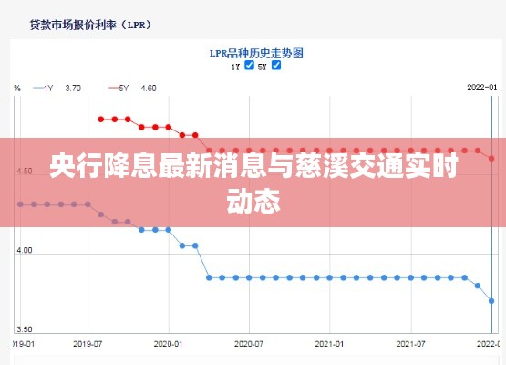 央行降息最新消息与慈溪交通实时动态