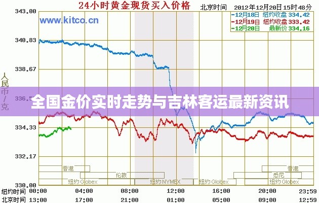 全国金价实时走势与吉林客运最新资讯