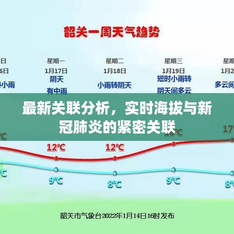 最新关联分析，实时海拔与新冠肺炎的紧密关联