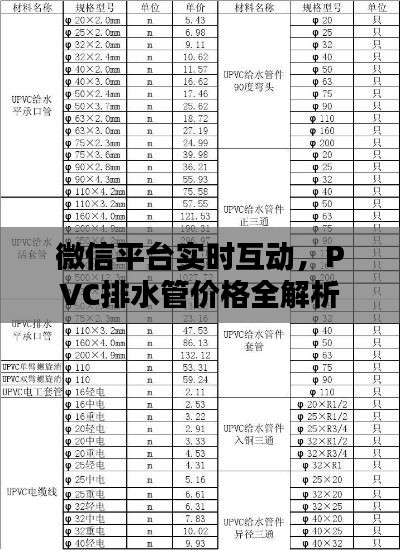 微信平台实时互动,PVC排水管价格全解析