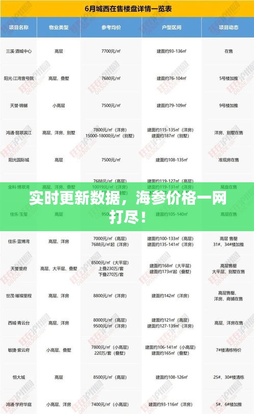 实时更新数据，海参价格一网打尽！