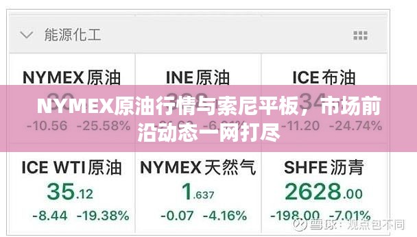NYMEX原油行情与索尼平板,市场前沿动态一网打尽