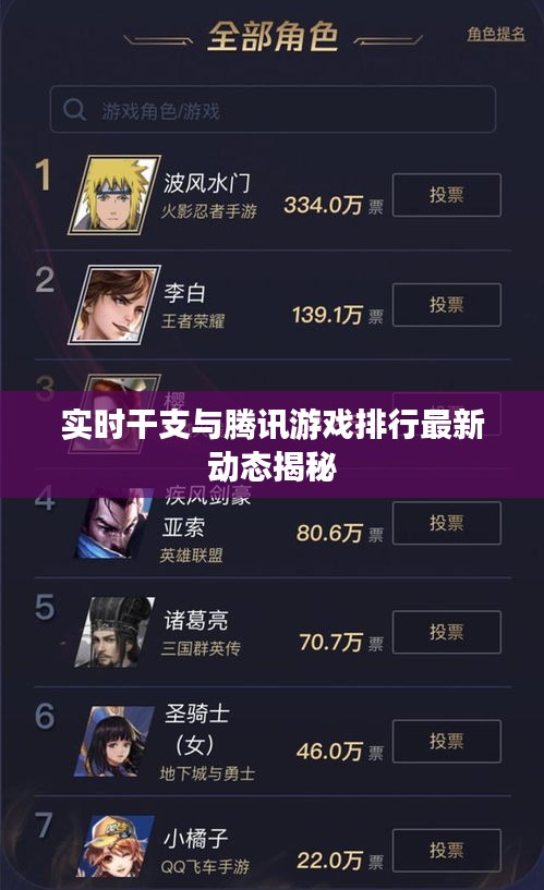实时干支与腾讯游戏排行最新动态揭秘