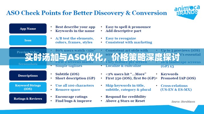 实时汤加与ASO优化,价格策略深度探讨