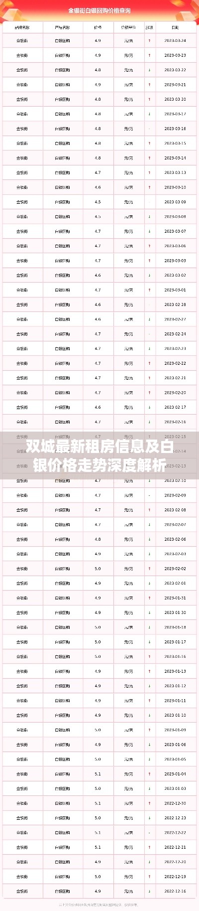 双城最新租房信息及白银价格走势深度解析