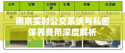 南京实时公交系统与私密保养费用深度解析
