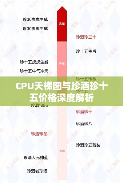 CPU天梯图与珍酒珍十五价格深度解析