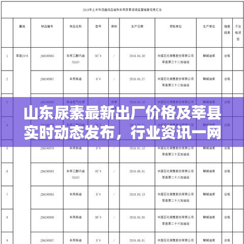 山东尿素最新出厂价格及莘县实时动态发布,行业资讯一网打尽