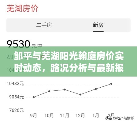 邹平与芜湖阳光翰庭房价实时动态,路况分析与最新报价