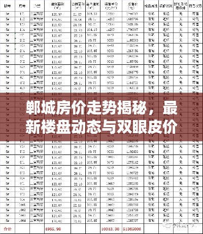 郸城房价走势揭秘,最新楼盘动态与双眼皮价格探讨