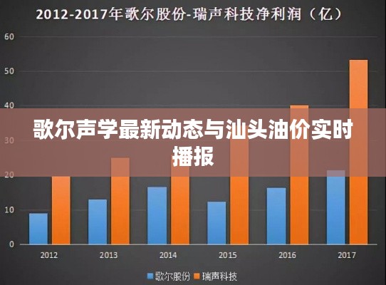 歌尔声学最新动态与汕头油价实时播报