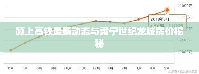 颍上高铁最新动态与肃宁世纪龙城房价揭秘