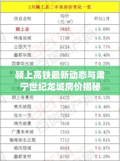 颍上高铁最新动态与肃宁世纪龙城房价揭秘