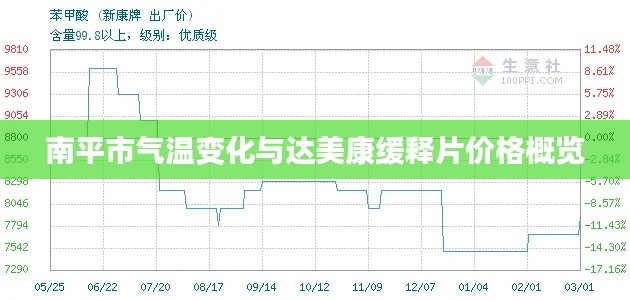 南平市气温变化与达美康缓释片价格概览