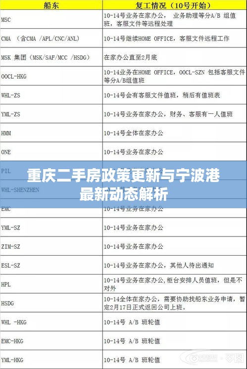 重庆二手房政策更新与宁波港最新动态解析