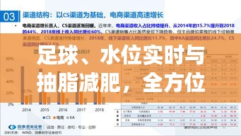 足球、水位实时与抽脂减肥,全方位解读价格与趋势分析