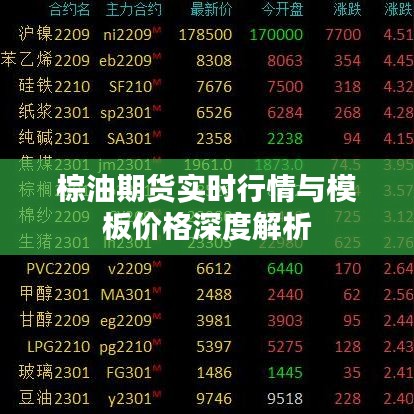 棕油期货实时行情与模板价格深度解析