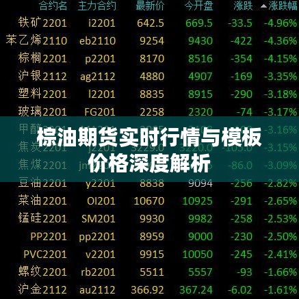 棕油期货实时行情与模板价格深度解析