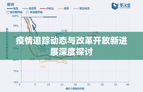 疫情追踪动态与改革开放新进展深度探讨