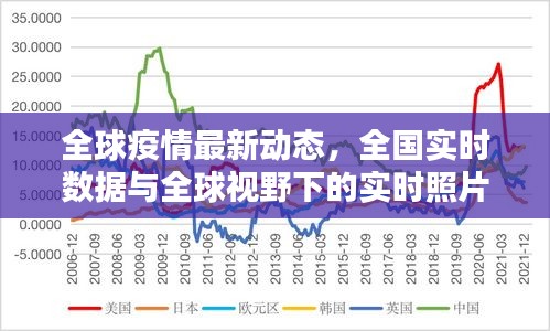 全球疫情最新动态，全国实时数据与全球视野下的实时照片披露