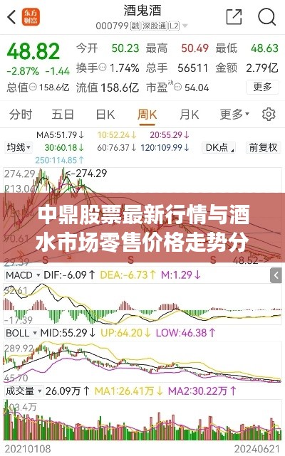 中鼎股票最新行情与酒水市场零售价格走势分析