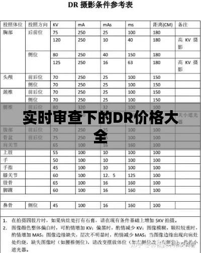实时审查下的DR价格大全