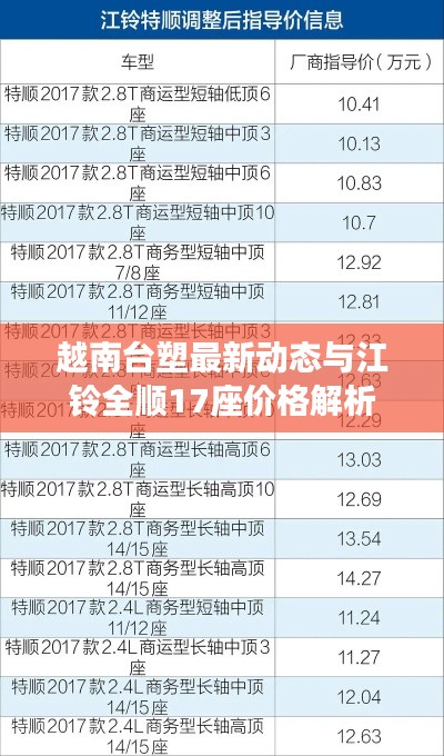 越南台塑最新动态与江铃全顺17座价格解析
