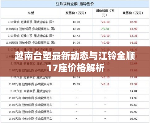 越南台塑最新动态与江铃全顺17座价格解析
