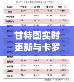 甘特图实时更新与卡罗拉价格动态监测报告
