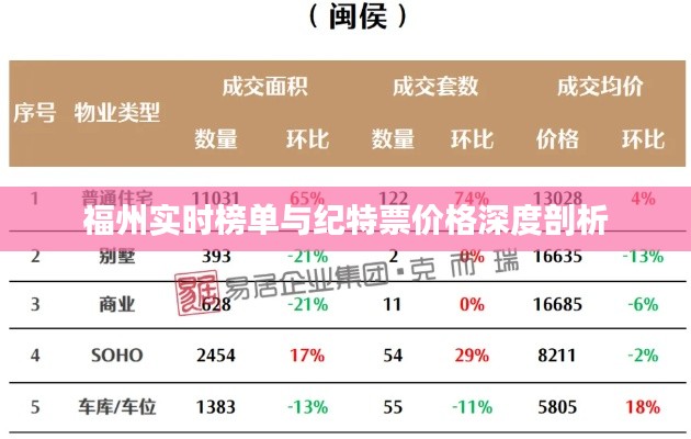 福州实时榜单与纪特票价格深度剖析