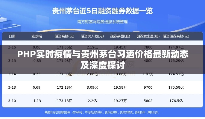 PHP实时疫情与贵州茅台习酒价格最新动态及深度探讨