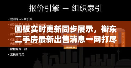 画板实时更新同步展示,衡东二手房最新出售消息一网打尽