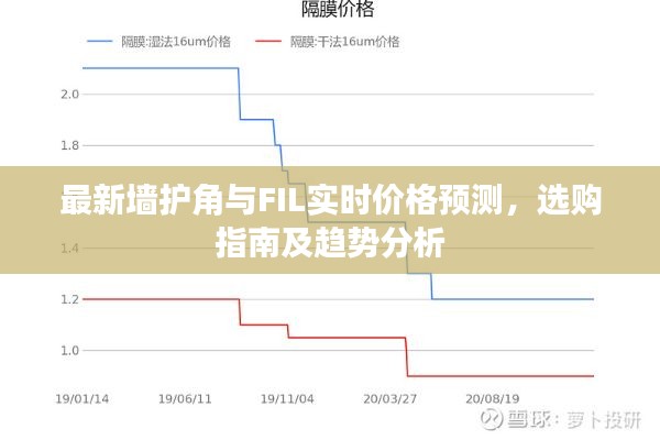 最新墙护角与FIL实时价格预测,选购指南及趋势分析