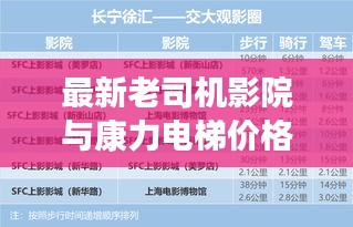 最新老司机影院与康力电梯价格深度解析